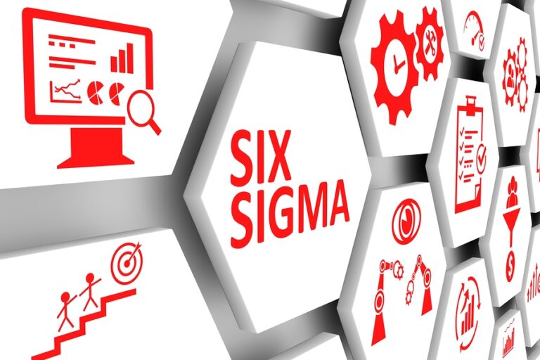 What is Lean Six Sigma in Tennessee?